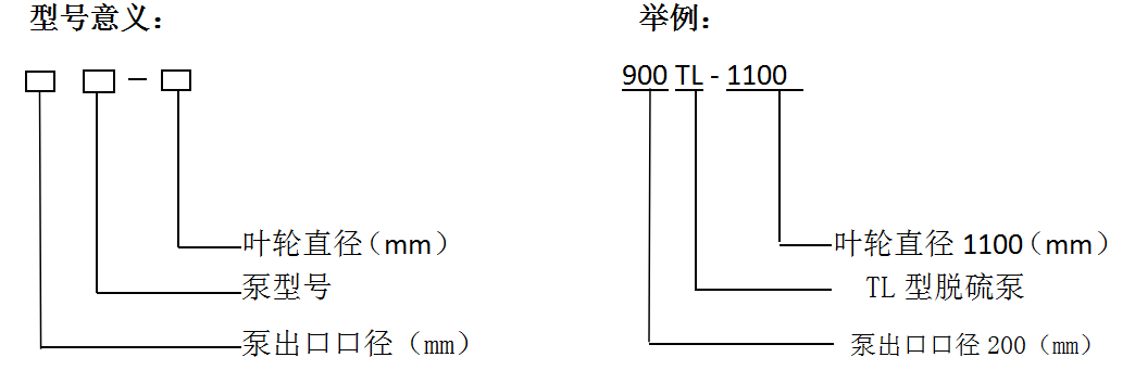  TL系列單殼脫硫泵